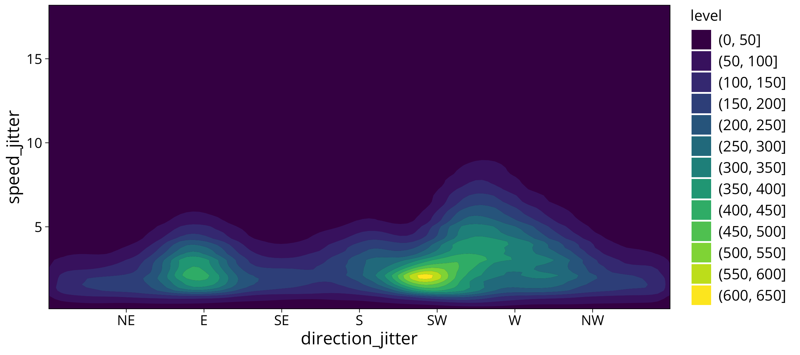 plot of chunk contour plot